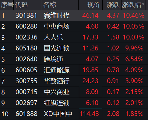 汇通集团连收4个涨停板