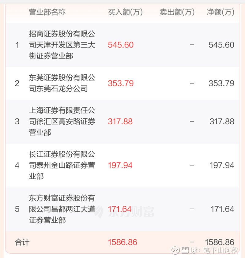 69只股涨停 最大封单资金3.34亿元