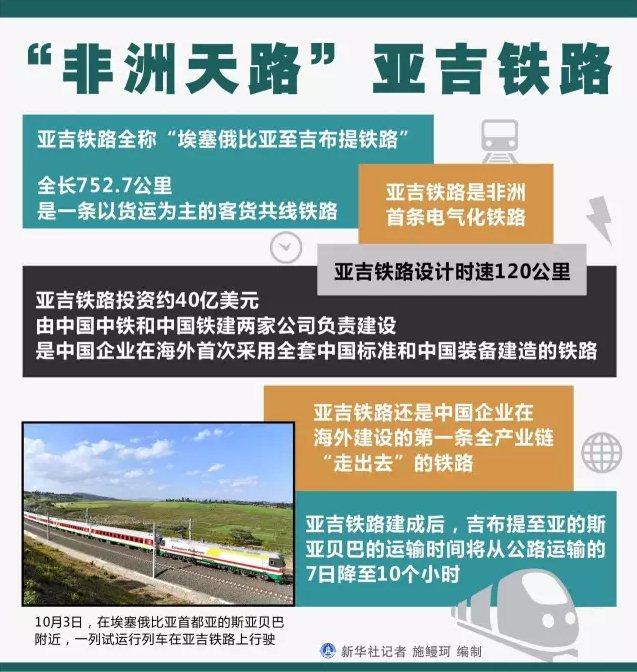 苏丹筹划恢复东部铁路线运行