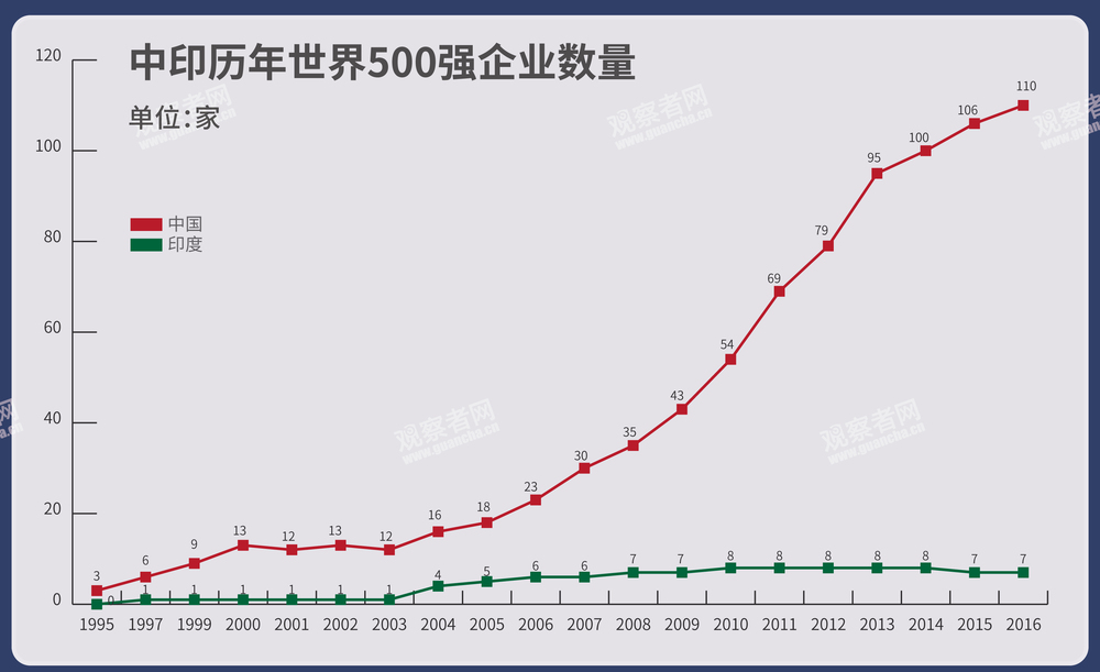 印度6月多项经济高频指标表现欠佳