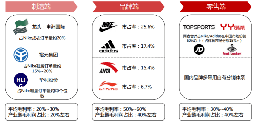 华利集团：公司目前是生产旺季 订单比较饱满