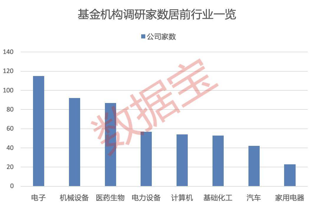 光模块龙头，爆火！近140家机构调研